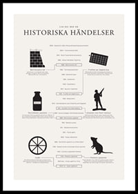 Svartvit tidslinje med ikoner och texter om historiska händelser-0