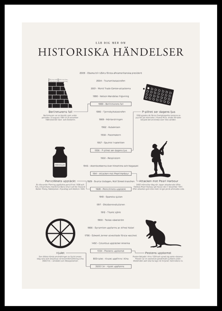 Svartvit tidslinje med ikoner och texter om historiska händelser-12