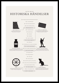 Svartvit tidslinje med ikoner och texter om historiska händelser-0