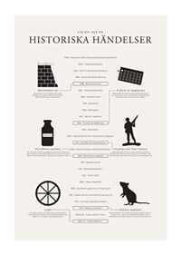 Svartvit tidslinje med ikoner och texter om historiska händelser-1