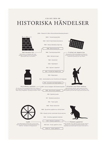 Poster Historiska Händelser