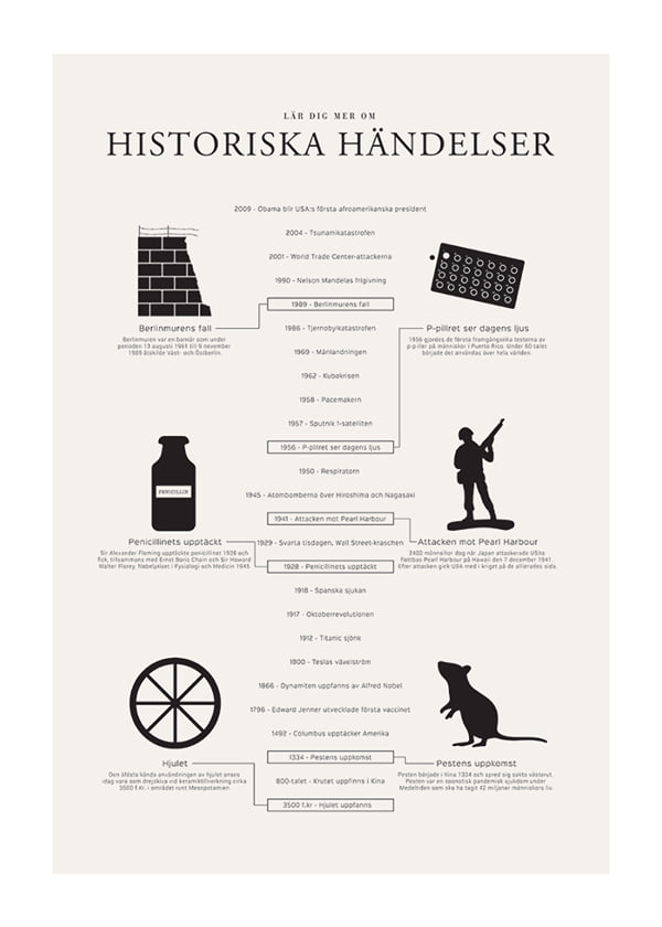 Poster Historiska Händelser
