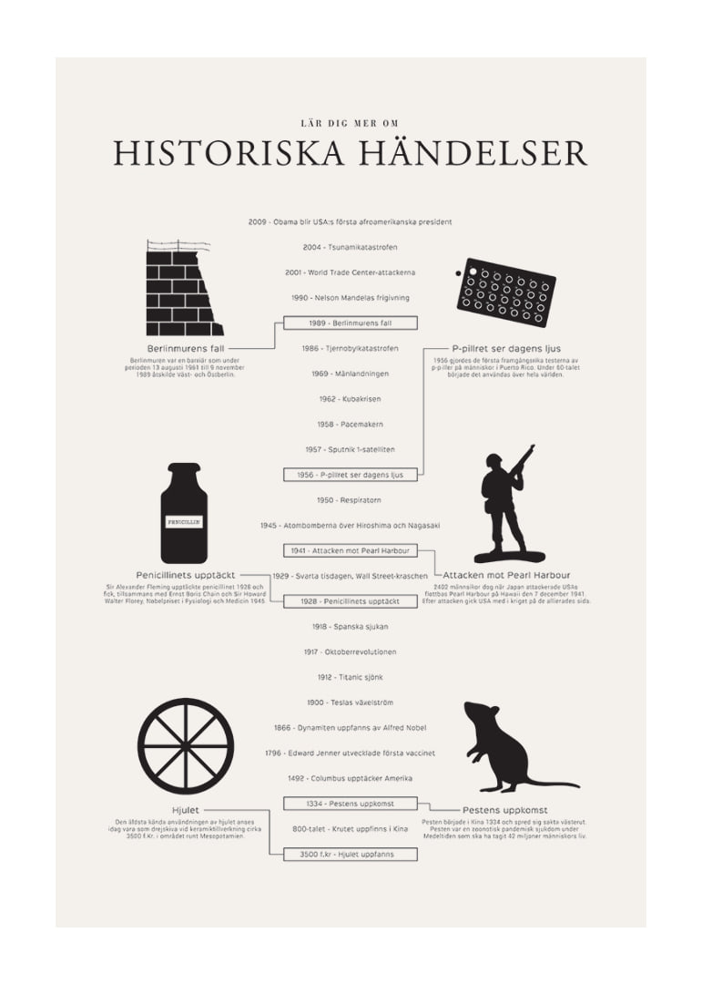 Svartvit tidslinje med ikoner och texter om historiska händelser-12