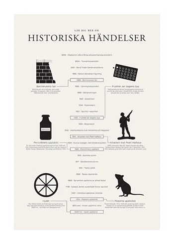 Poster Historiska Händelser