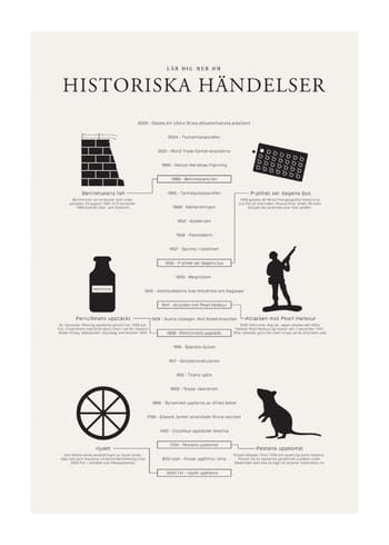 Poster Historiska Händelser