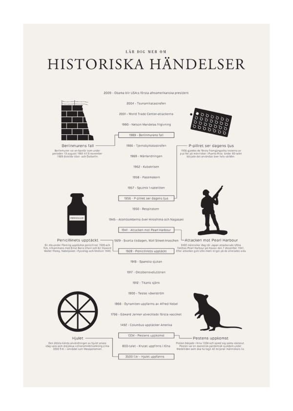 Poster Historiska Händelser