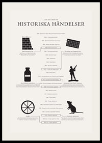 Svartvit tidslinje med ikoner och texter om historiska händelser-2