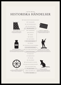 Svartvit tidslinje med ikoner och texter om historiska händelser-2