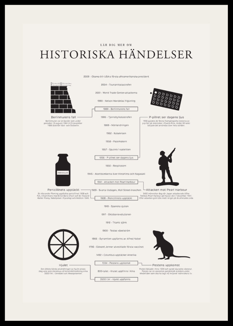 Svartvit tidslinje med ikoner och texter om historiska händelser-12