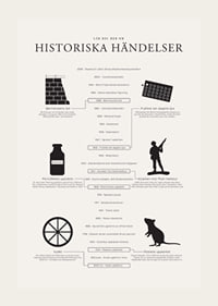 Svartvit tidslinje med ikoner och texter om historiska händelser-3