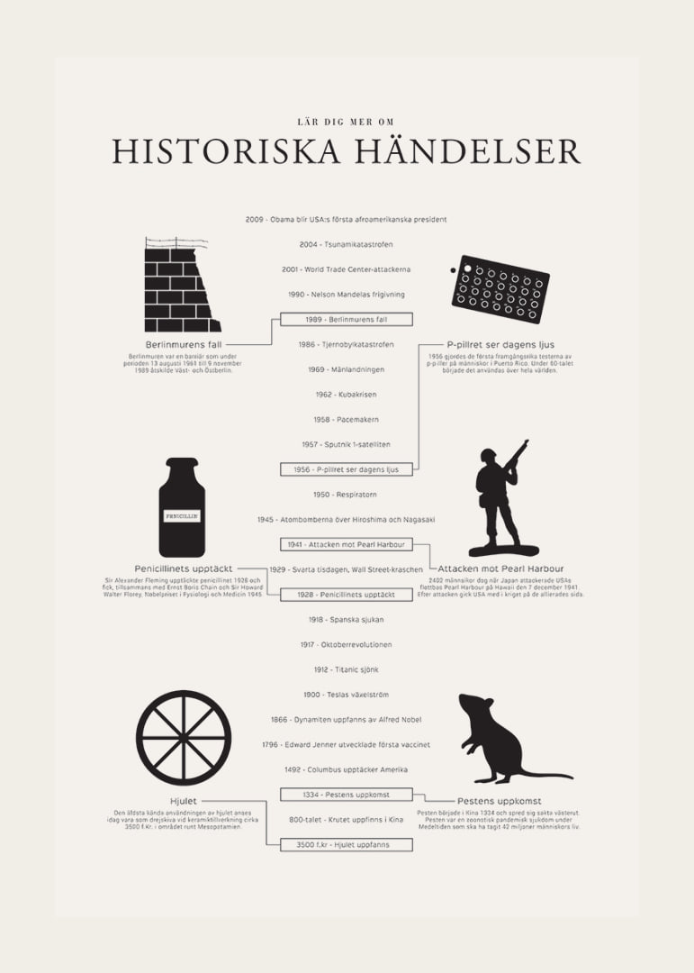 Svartvit tidslinje med ikoner och texter om historiska händelser-12