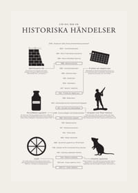 Svartvit tidslinje med ikoner och texter om historiska händelser-3