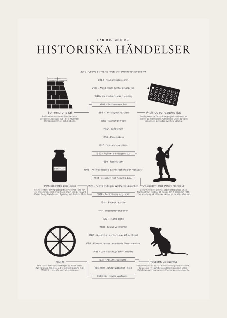 Svartvit tidslinje med ikoner och texter om historiska händelser-12