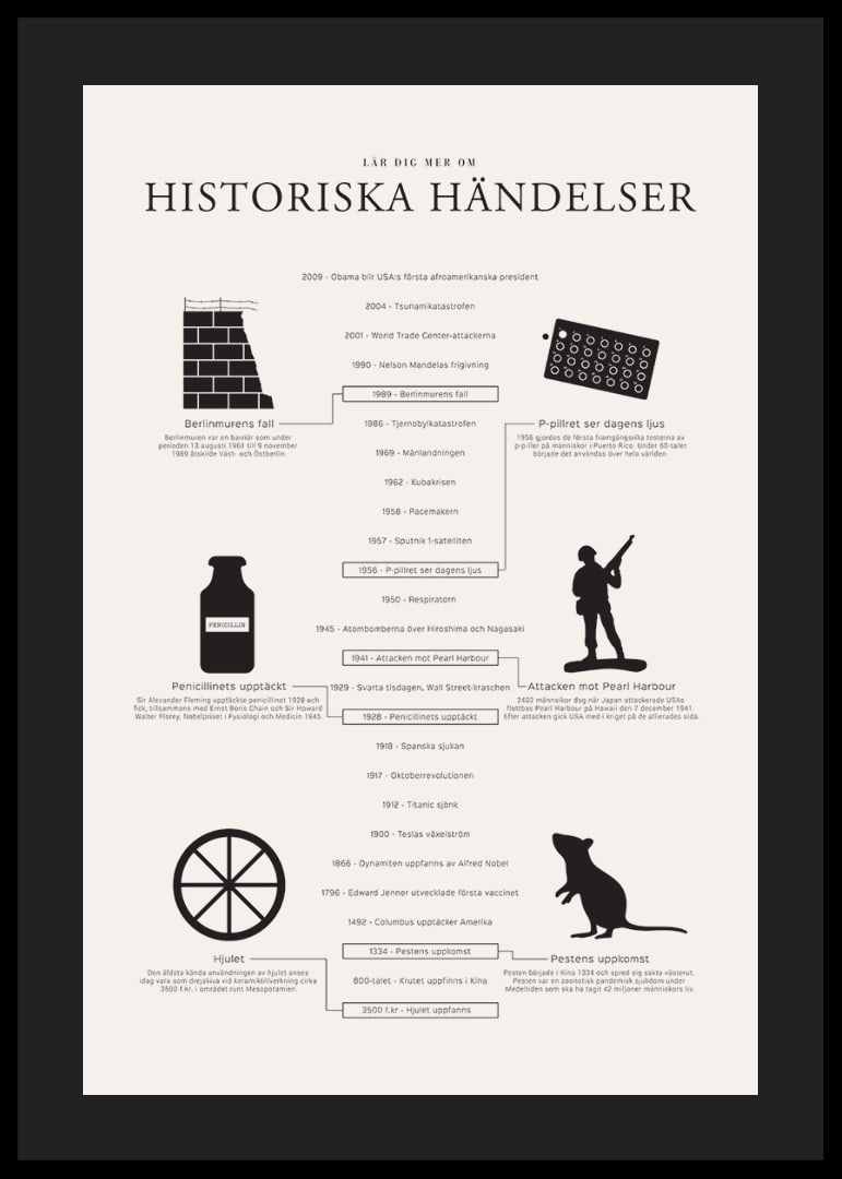 Svartvit tidslinje med ikoner och texter om historiska händelser-12
