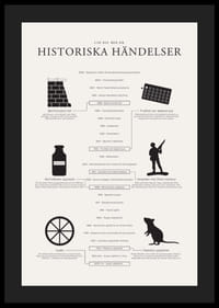 Svartvit tidslinje med ikoner och texter om historiska händelser-4