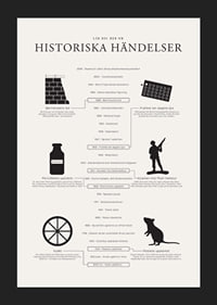 Svartvit tidslinje med ikoner och texter om historiska händelser-5