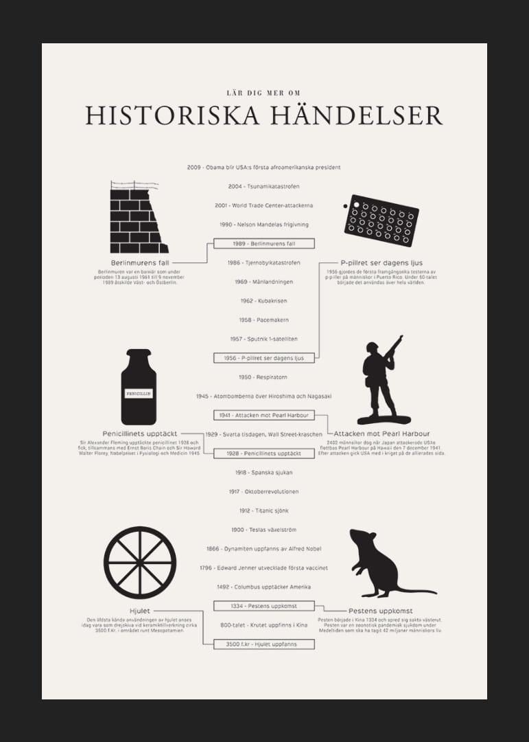 Svartvit tidslinje med ikoner och texter om historiska händelser-12