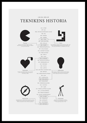 Poster Teknikens Historia