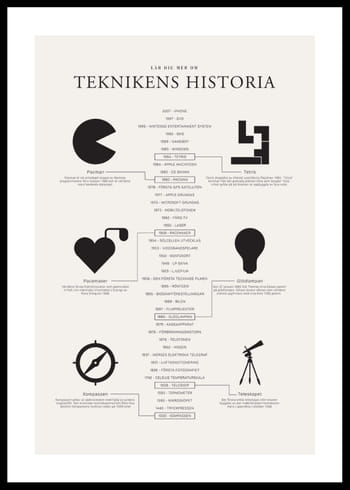 Poster Teknikens Historia
