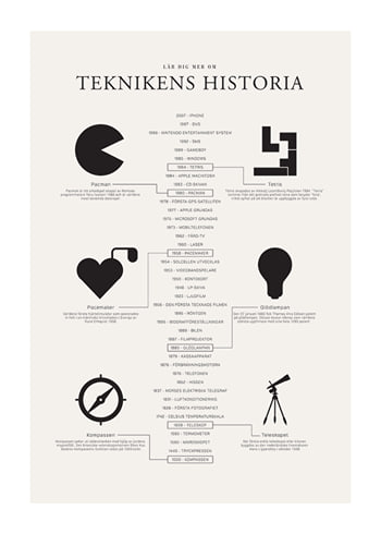Poster Teknikens Historia