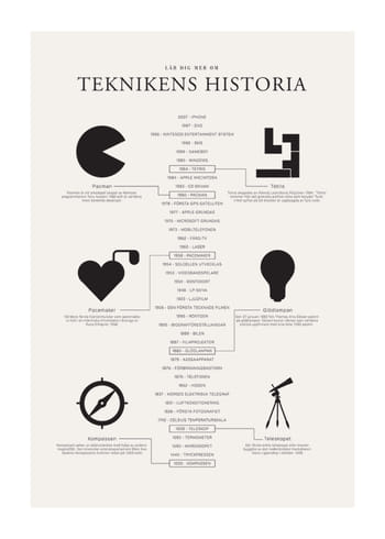 Poster Teknikens Historia