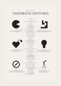 Svartvita symboler av historiska uppfinningar på ljus bakgrund-3