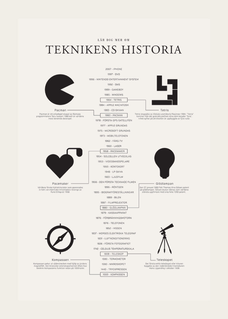 Svartvita symboler av historiska uppfinningar på ljus bakgrund-12