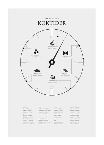 Poster Koktider