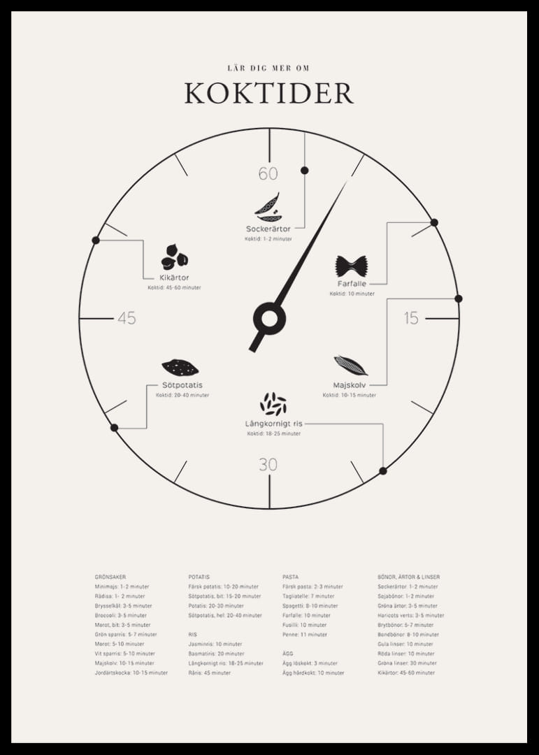 Minimalistisk illustration med koktider för olika livsmedel-12