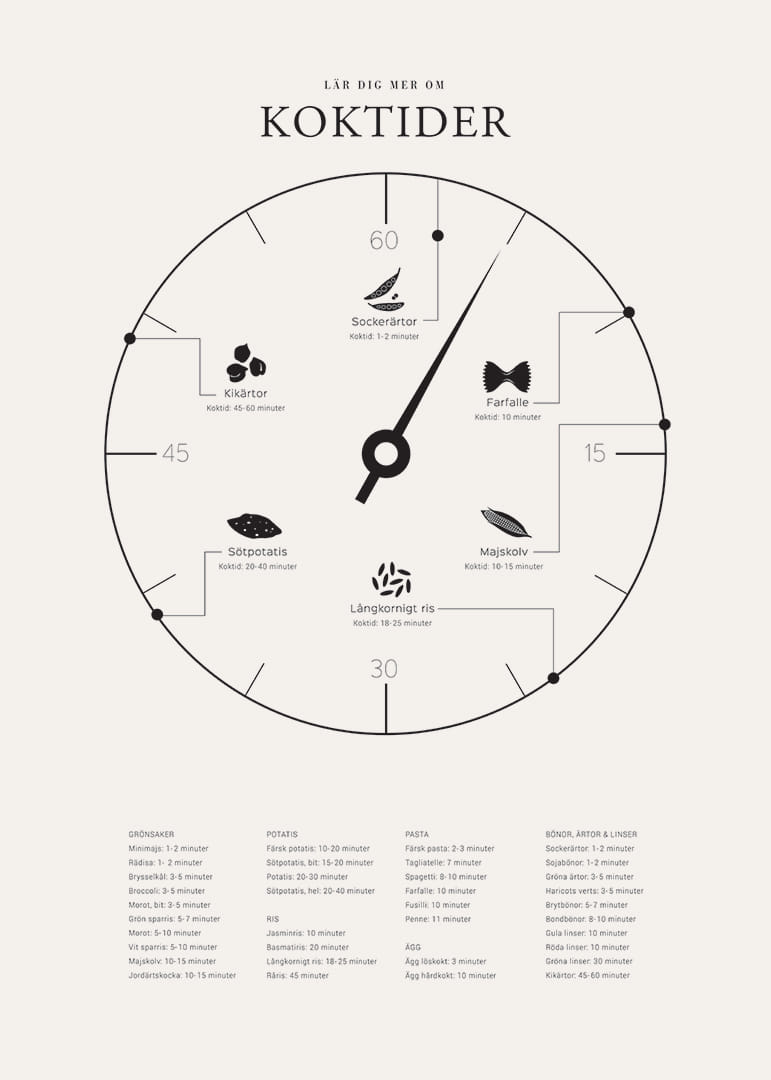 Minimalistisk illustration med koktider för olika livsmedel-12
