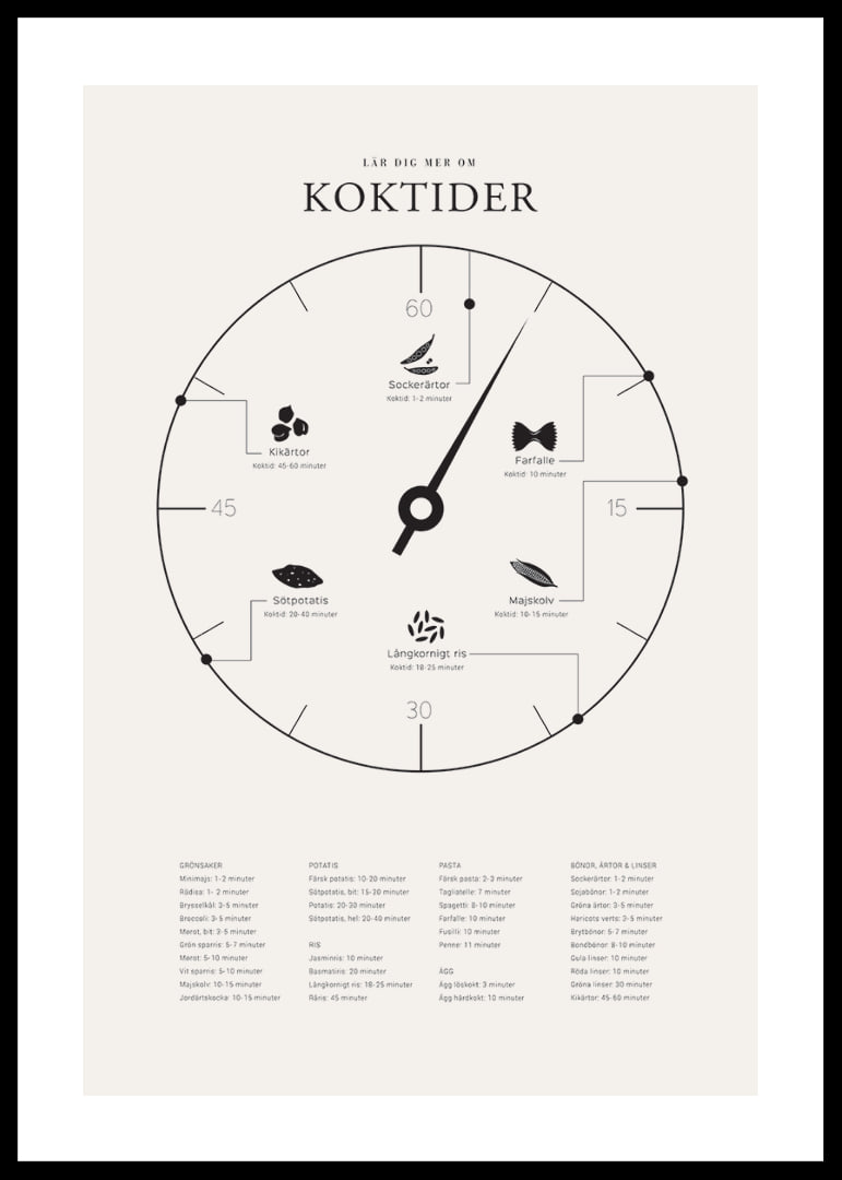 Minimalistisk illustration med koktider för olika livsmedel-12