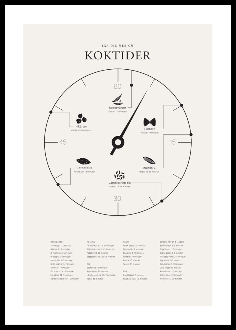 Minimalistisk illustration med koktider för olika livsmedel-12