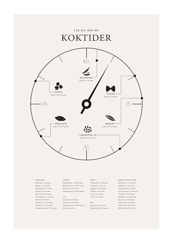 Poster Koktider