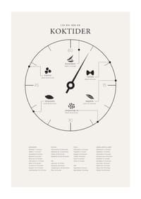 Minimalistisk illustration med koktider för olika livsmedel-1