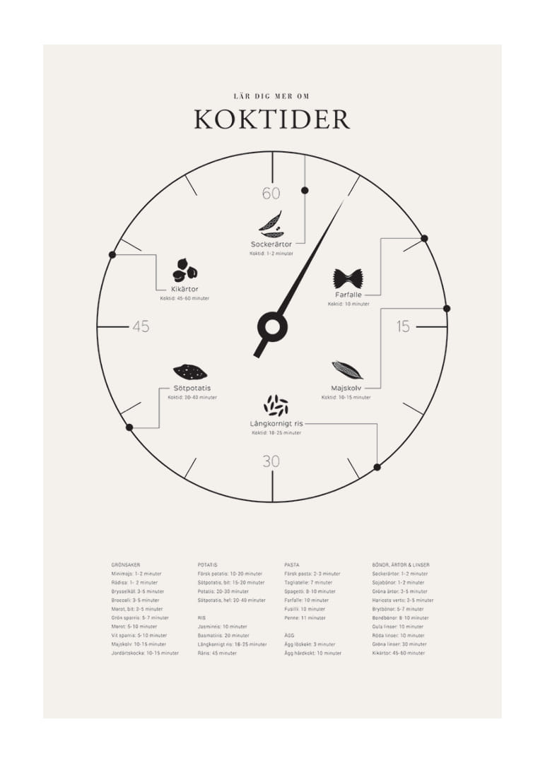 Minimalistisk illustration med koktider för olika livsmedel-12