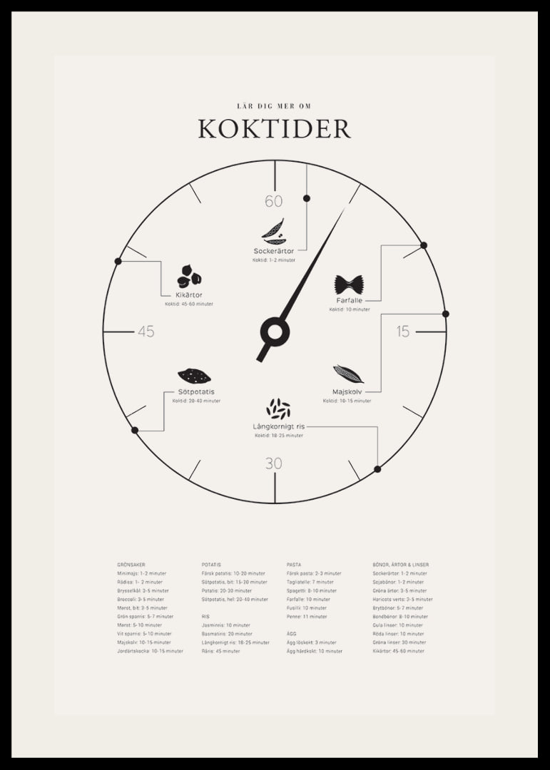 Minimalistisk illustration med koktider för olika livsmedel-12