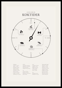 Minimalistisk illustration med koktider för olika livsmedel-2