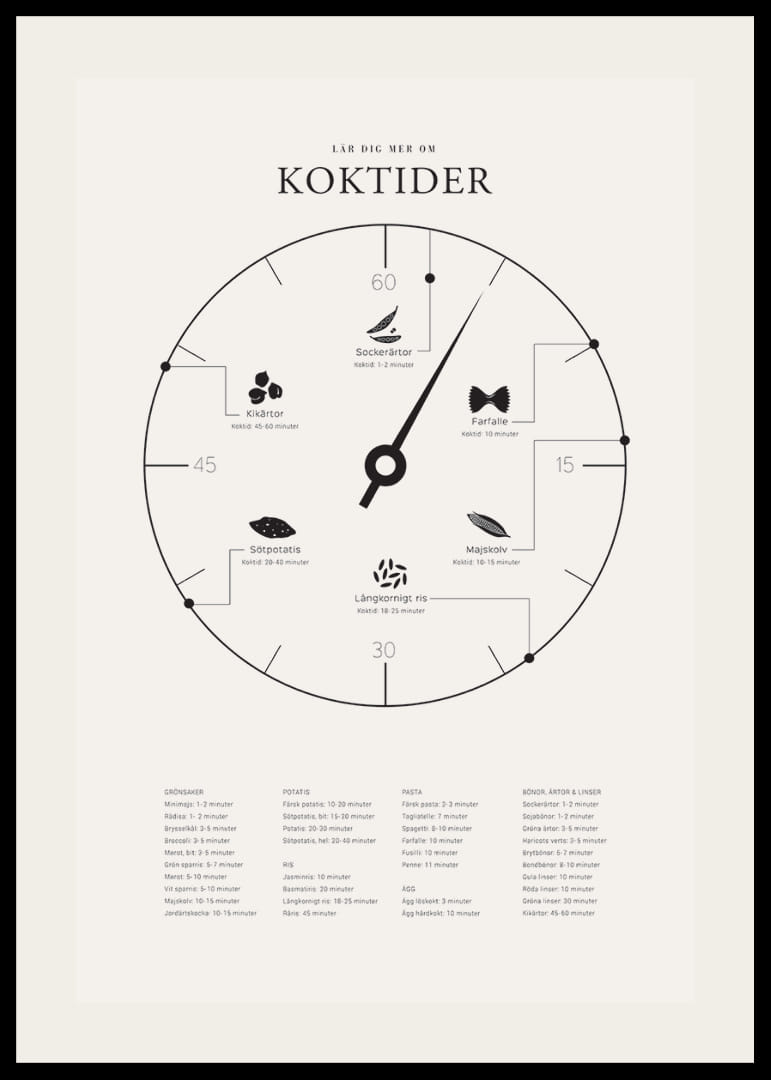 Minimalistisk illustration med koktider för olika livsmedel-12