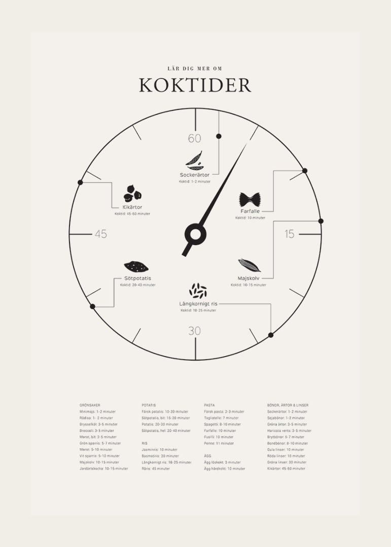 Minimalistisk illustration med koktider för olika livsmedel-12