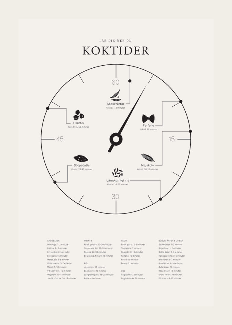 Minimalistisk illustration med koktider för olika livsmedel-12