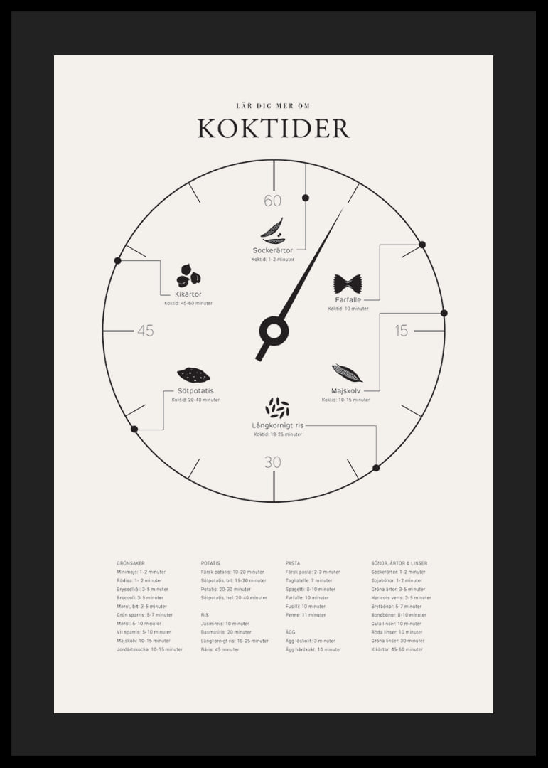 Minimalistisk illustration med koktider för olika livsmedel-12