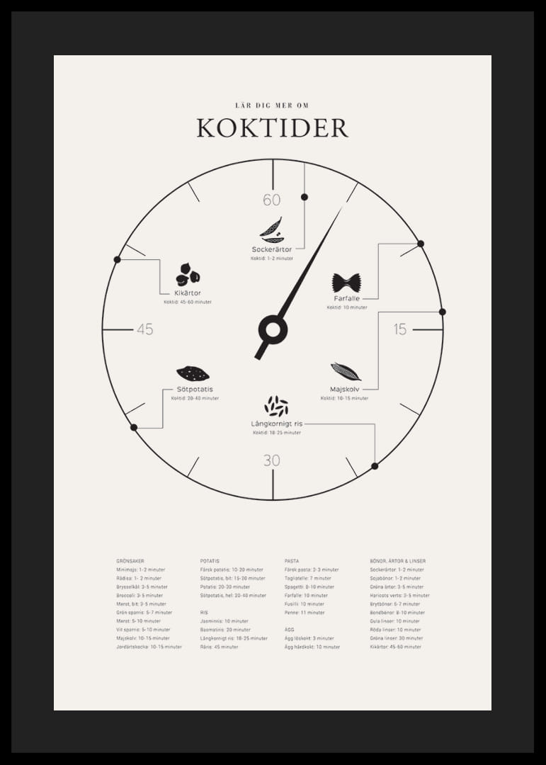 Minimalistisk illustration med koktider för olika livsmedel-12
