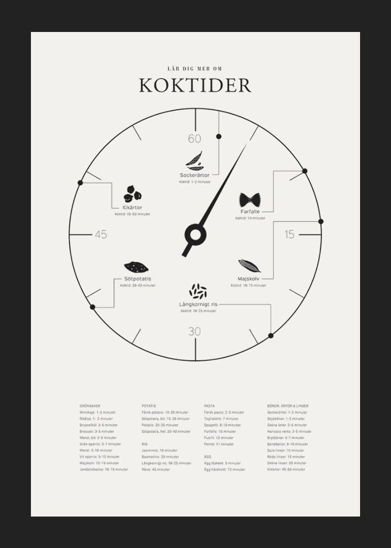 Minimalistisk illustration med koktider för olika livsmedel-12