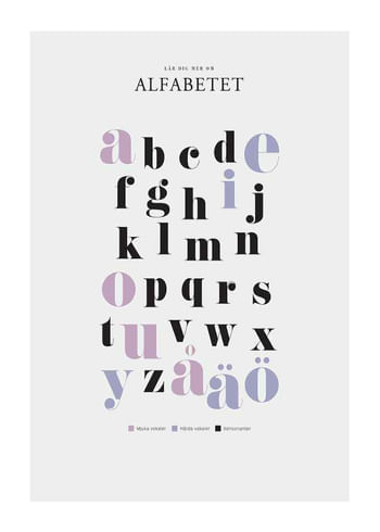 Poster Alfabetet
