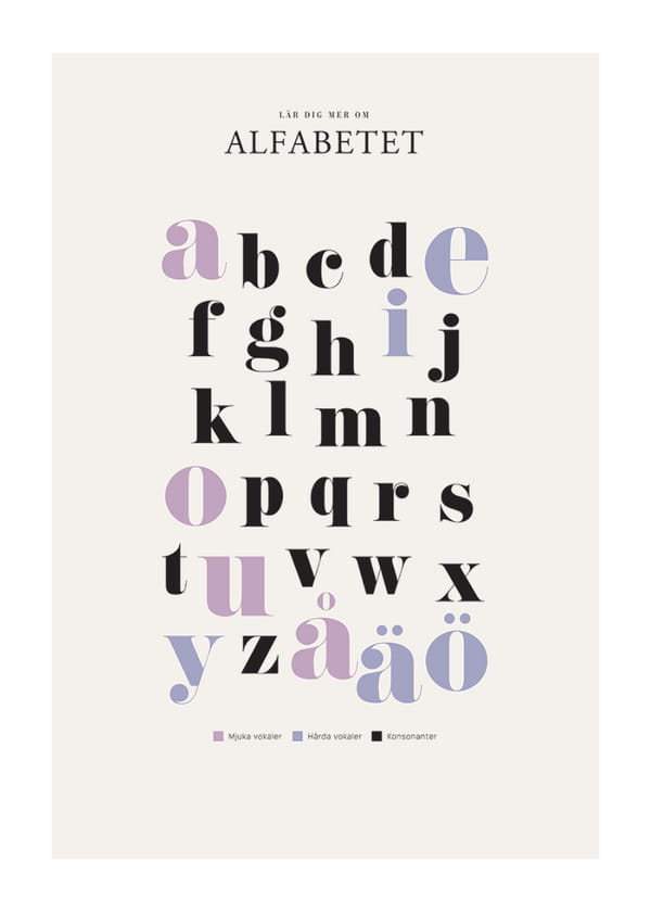 Poster Alfabetet
