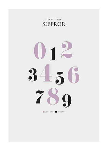 Poster Siffror