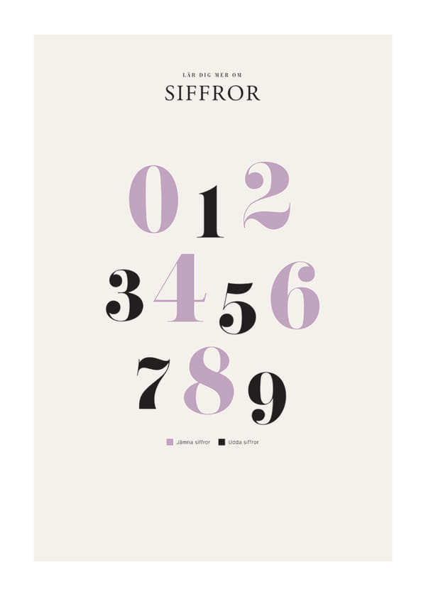 Poster Siffror