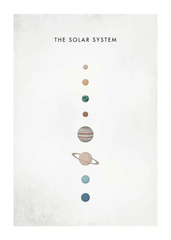 Poster Solar System