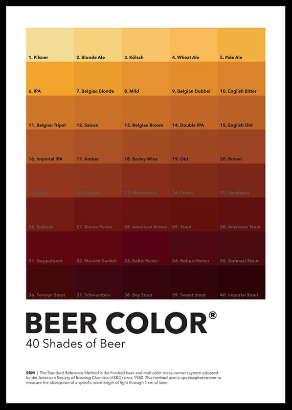 Graphic color chart with 40 beer types in shades from light to dark-12