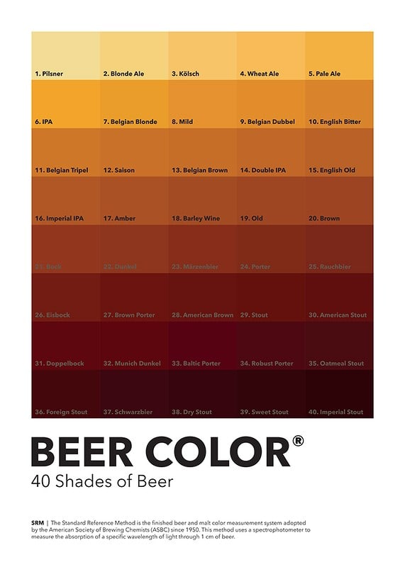 Póster 40 Shades Of Beer
